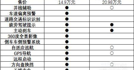 哈弗,探歌,大众,一汽