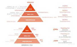 理念