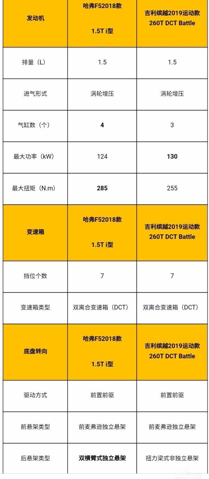 哈弗,缤越,发现,型格