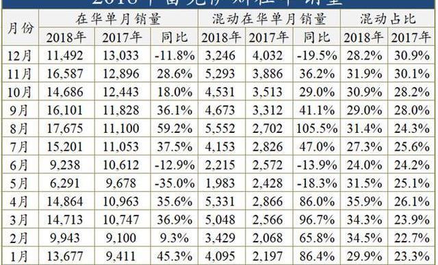 雷克萨斯,凯迪拉克,丰田
