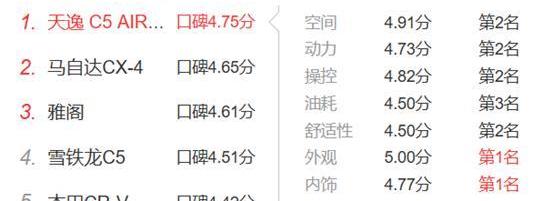 奇瑞,哈弗,领克,马自达,雪铁龙