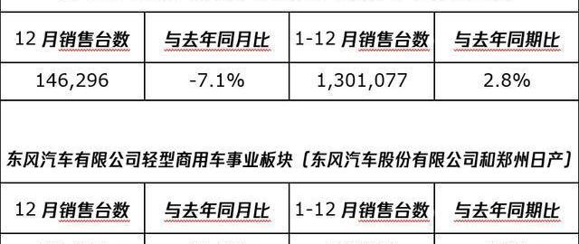 日产,东风,启辰,轩逸,奇骏