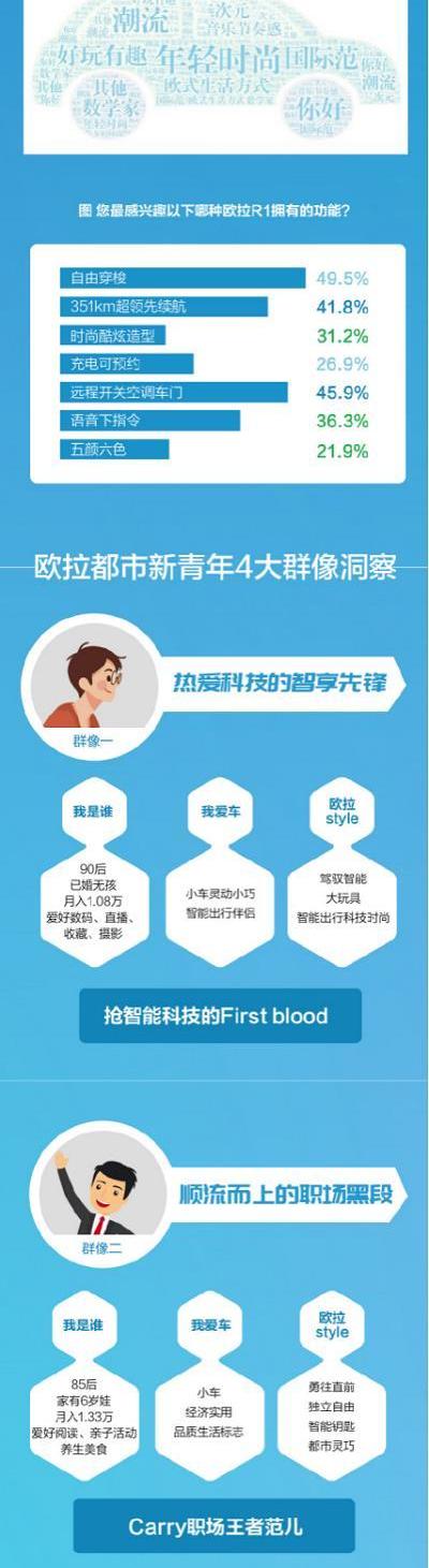 欧拉,北京