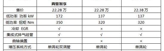 Jeep,奔驰,宝马,牧马人