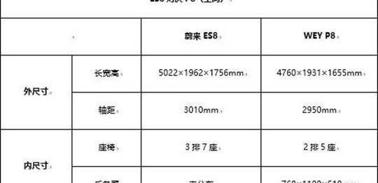 蔚来,蔚来ES8,启运