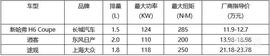 哈弗,哈弗H6,长城,逍客,大众