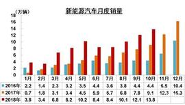 奇瑞,奇瑞新能源