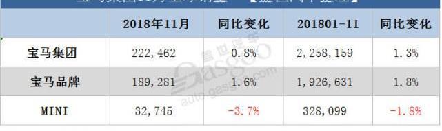 宝马,MINI,宝马5系,宝马X2,劳斯莱斯