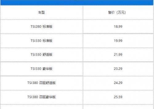 柯迪亚克,斯柯达