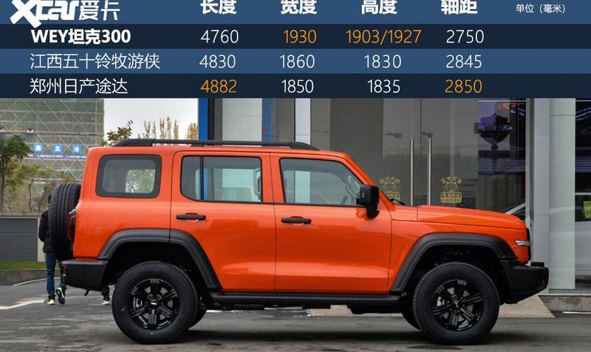 坦克,坦克300,长城,奔驰,Jeep