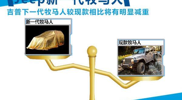 牧马人,Jeep,奥迪,宝马,发现