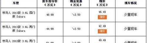 Jeep,牧马人,777