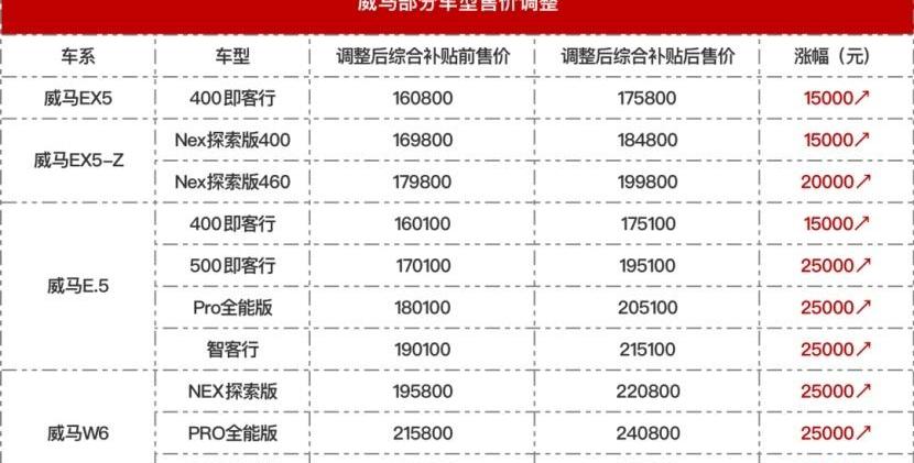 长安,牧马人,长安深蓝,特斯拉,大众