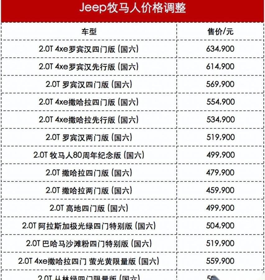 长安,牧马人,长安深蓝,特斯拉,大众
