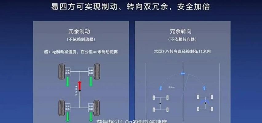 仰望,仰望U8,奔驰,比亚迪,牧马人