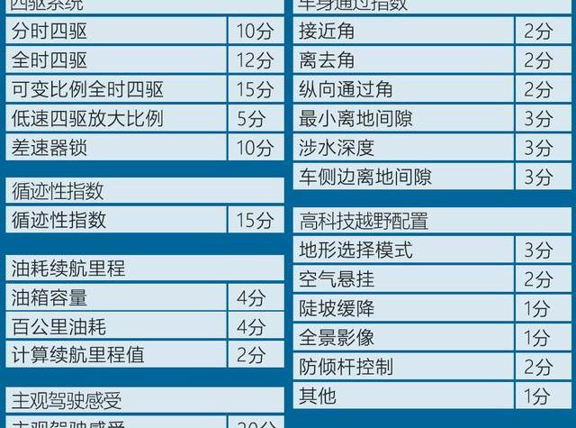 牧马人,奔驰,路虎,三菱,丰田