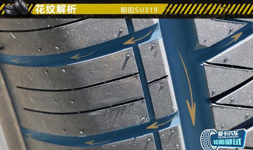 发现