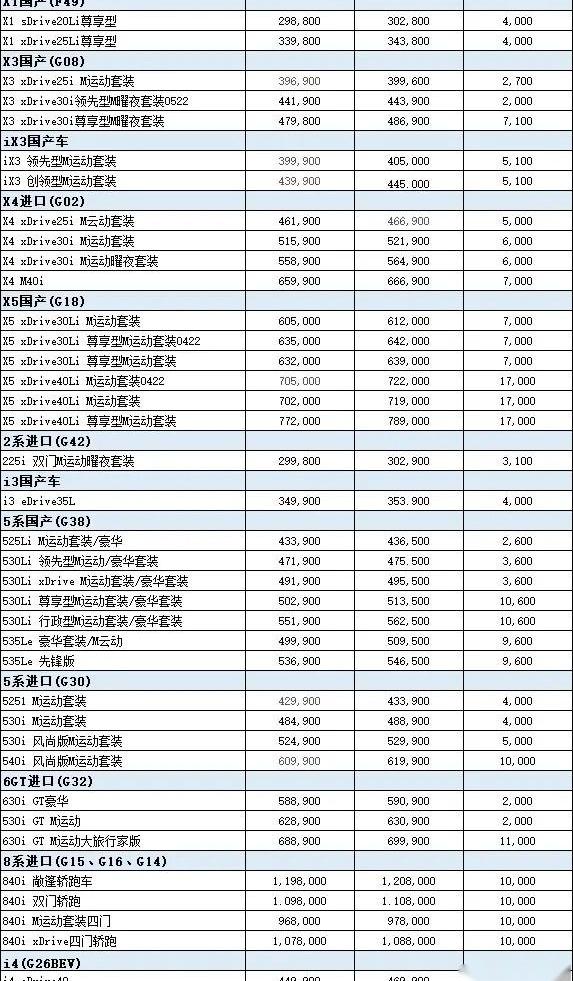 宝马,Jeep,牧马人,特斯拉,小鹏