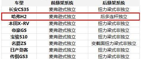 哈弗,长安,哈弗M6,哈弗H6,帝豪