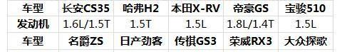 哈弗,长安,哈弗M6,哈弗H6,帝豪