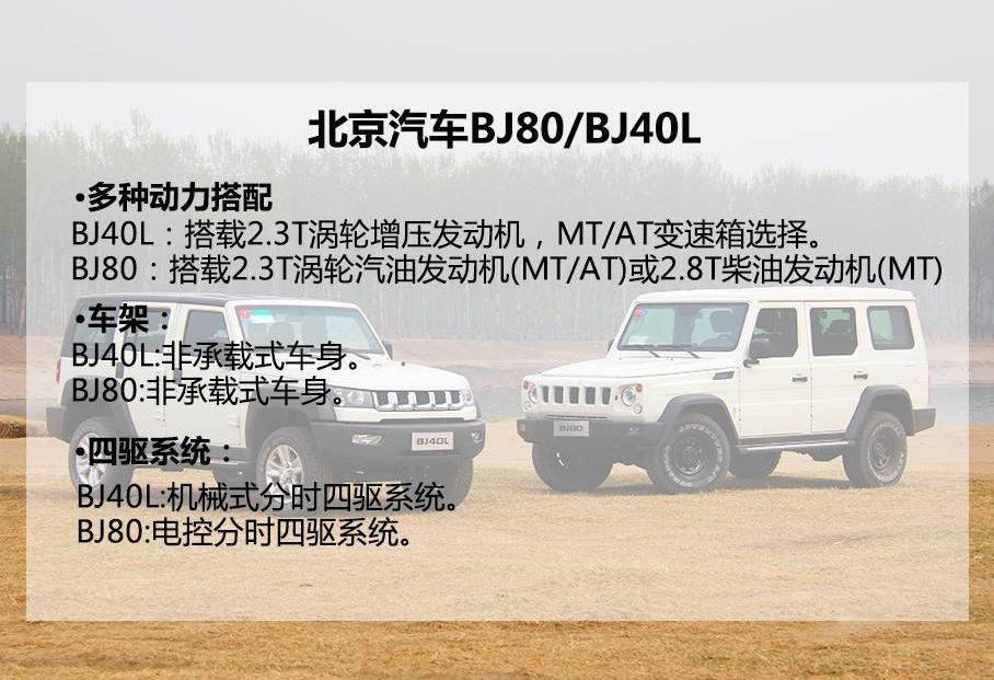 北京,Jeep,牧马人