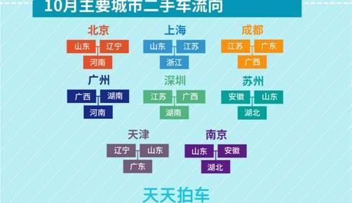 丰田,本田,别克,大众,北京