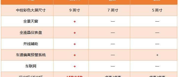 哈弗,逍客