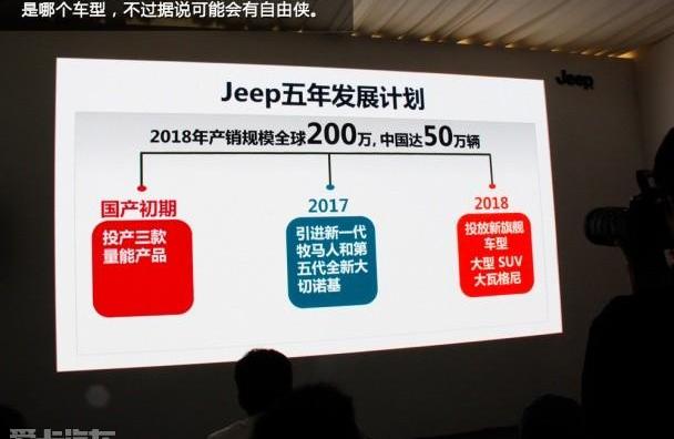 Jeep,牧马人,北京
