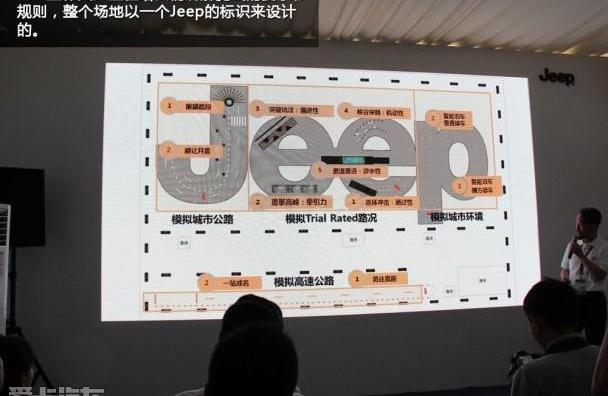 Jeep,牧马人,北京