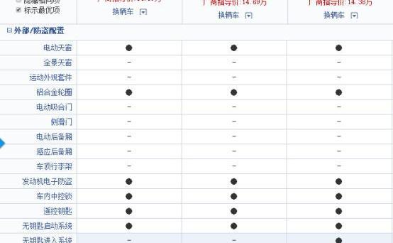 英朗,卡罗拉,朗逸,别克,大众