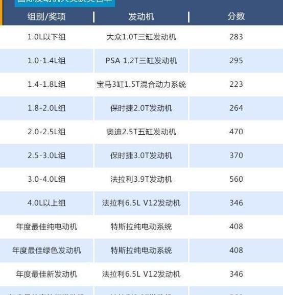 别克,宝马,英朗,奥迪,大众