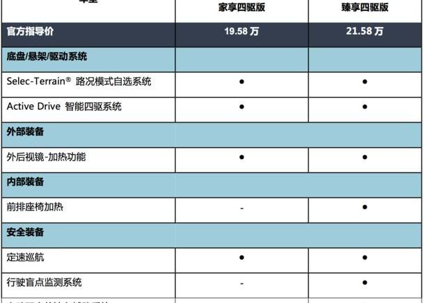 Jeep,牧马人,优越