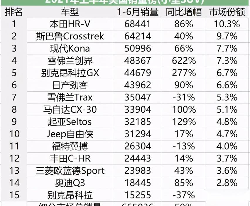 丰田,福特,雪佛兰,奔驰,宝马