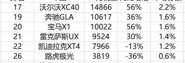 丰田,福特,雪佛兰,奔驰,宝马