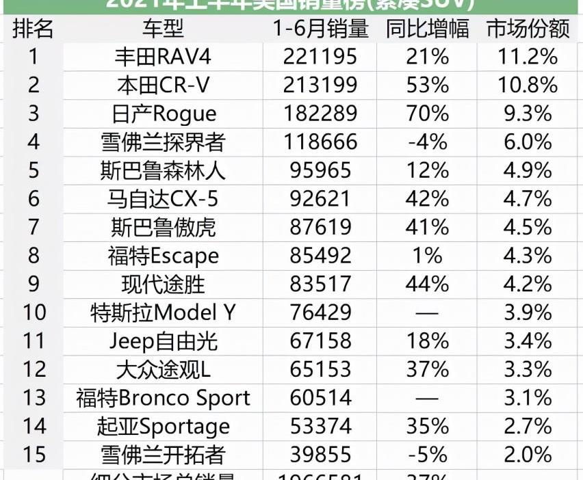 丰田,福特,雪佛兰,奔驰,宝马