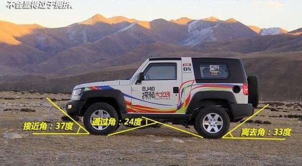 北京,北京汽车,Jeep,牧马人,理念