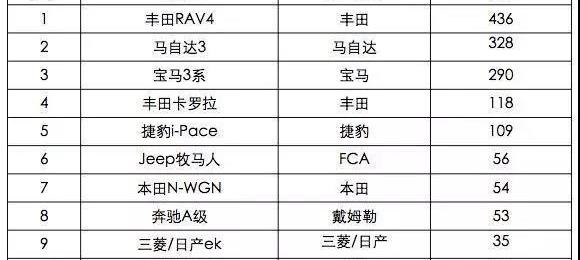 丰田,宝马,奔驰,牧马人,马自达
