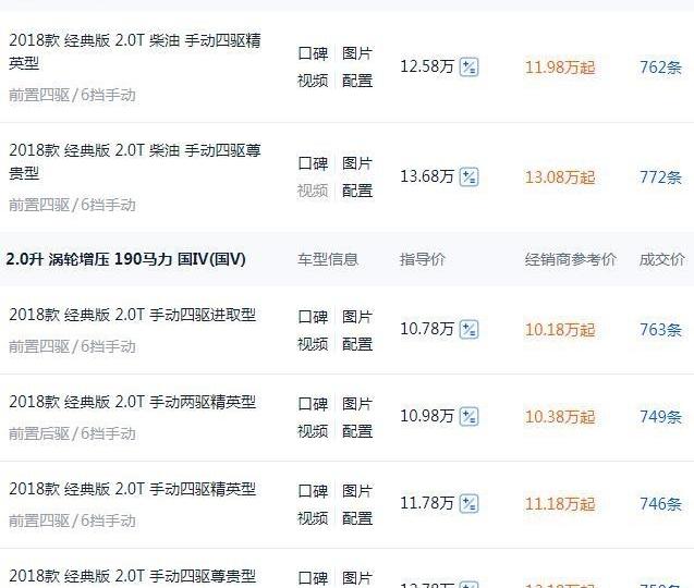 哈弗,长城,Jeep,牧马人,卫士