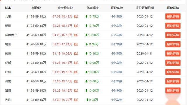 探险者,福特,奥迪,奥迪Q5L,丰田