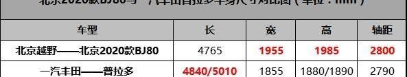 北京,炮,北京BJ80,奔驰,丰田