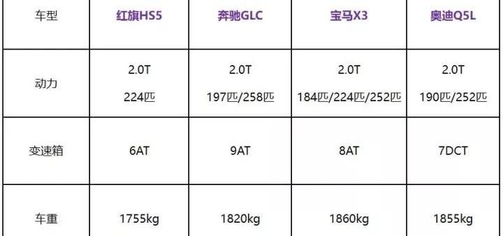 领克,领克03,红旗,炮,哈弗