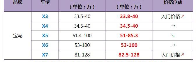 奥迪,发现,奥迪Q7,牧马人,玛莎拉蒂