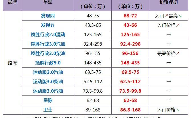 奥迪,发现,奥迪Q7,牧马人,玛莎拉蒂