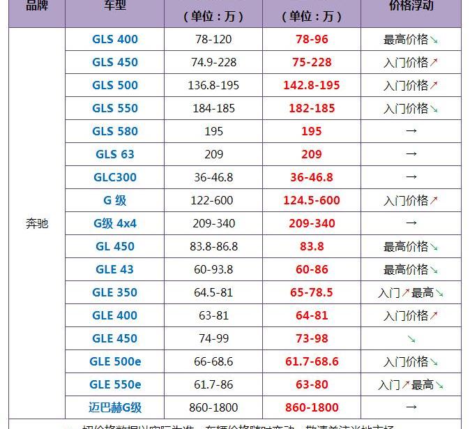 奥迪,发现,奥迪Q7,牧马人,玛莎拉蒂