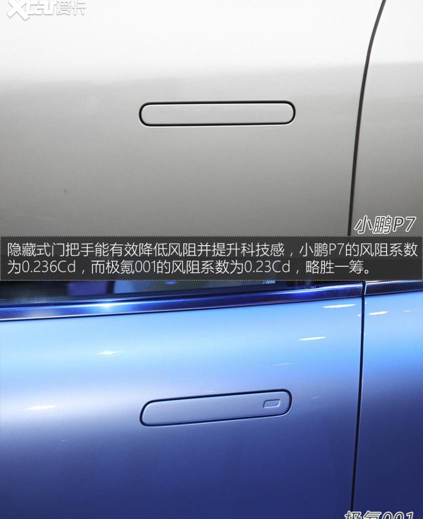 特斯拉,极氪,Model 3,小鹏,小鹏P7