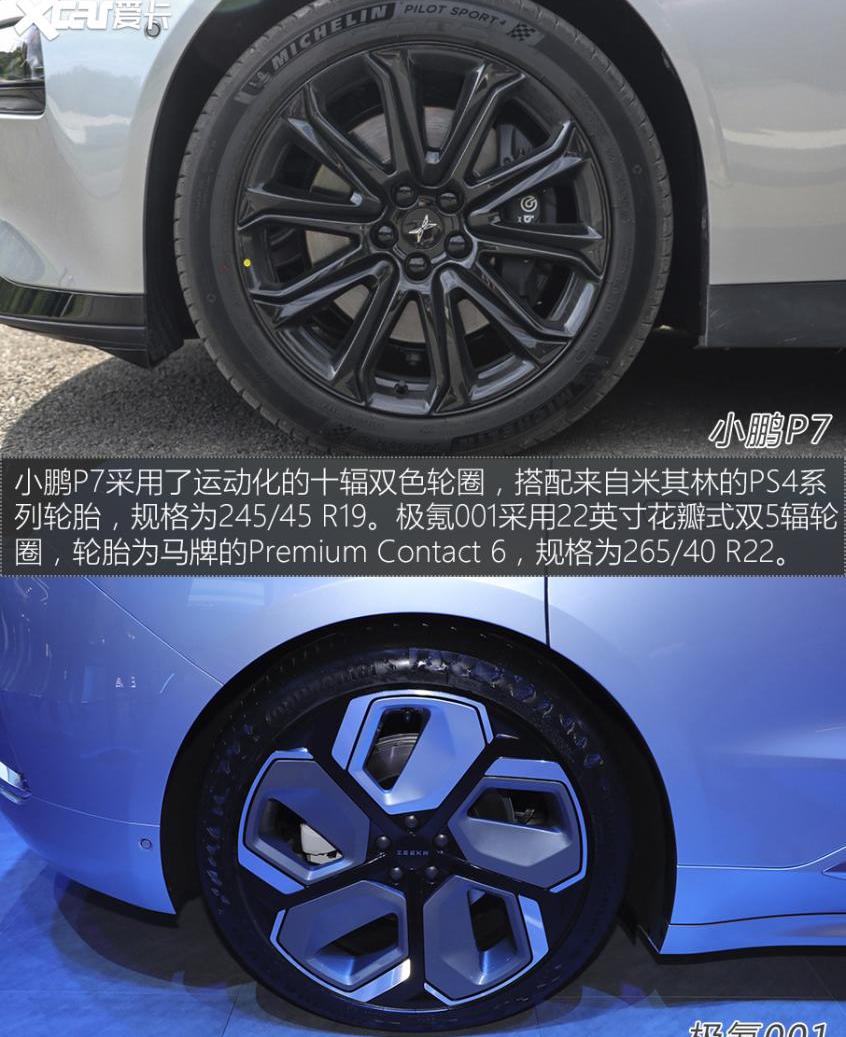 特斯拉,极氪,Model 3,小鹏,小鹏P7