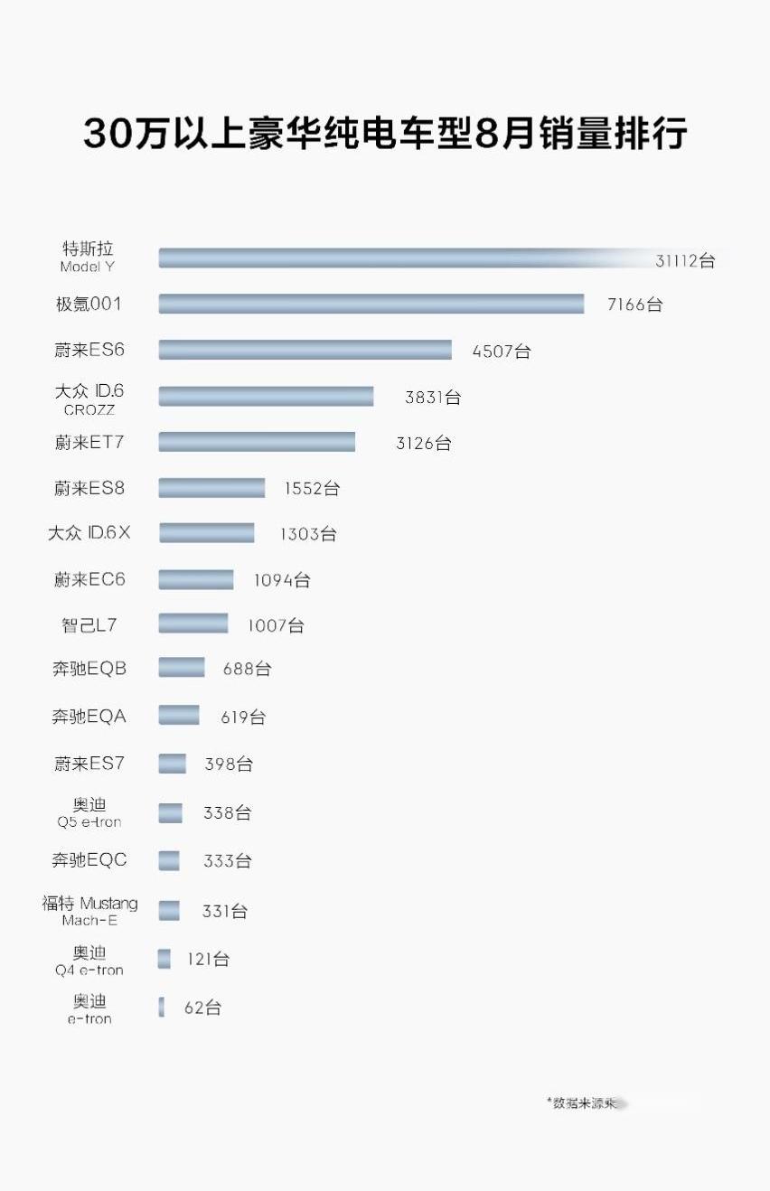 极氪