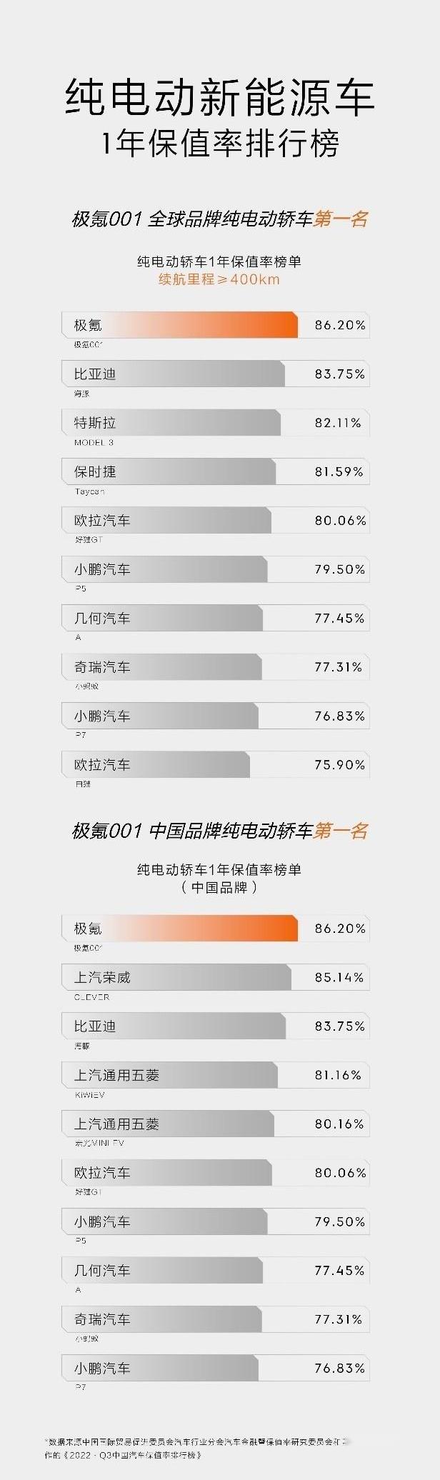 极氪,理念
