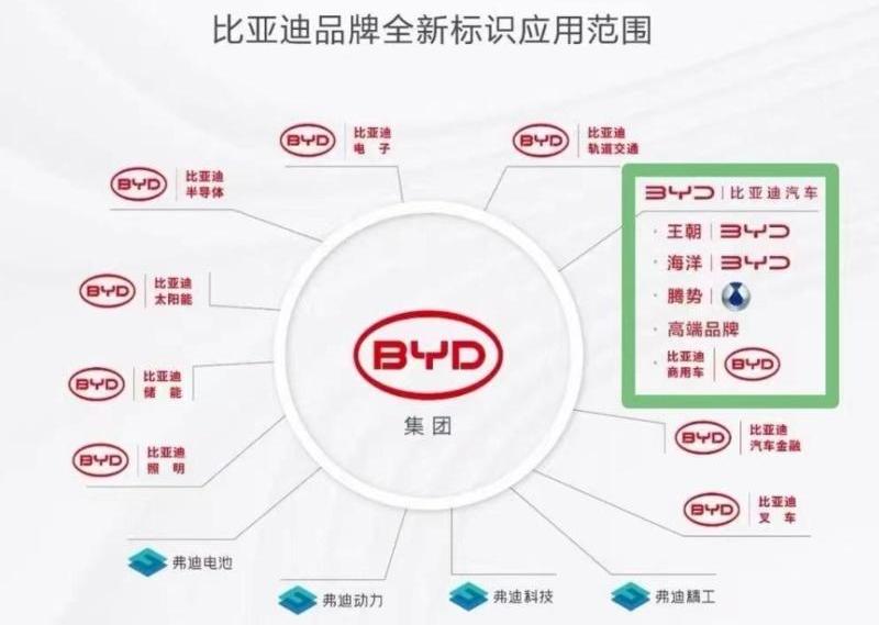 比亚迪,极氪,星途,奇瑞,吉利汽车