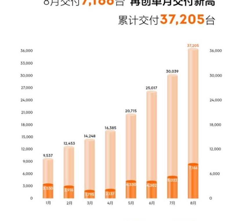 比亚迪,极氪,星途,奇瑞,吉利汽车